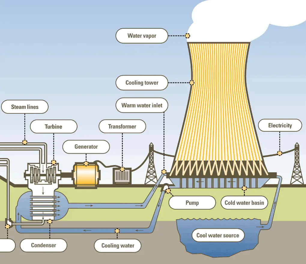 How Cooling Tower Works?