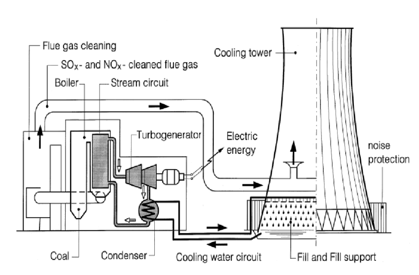 what is cooling tower